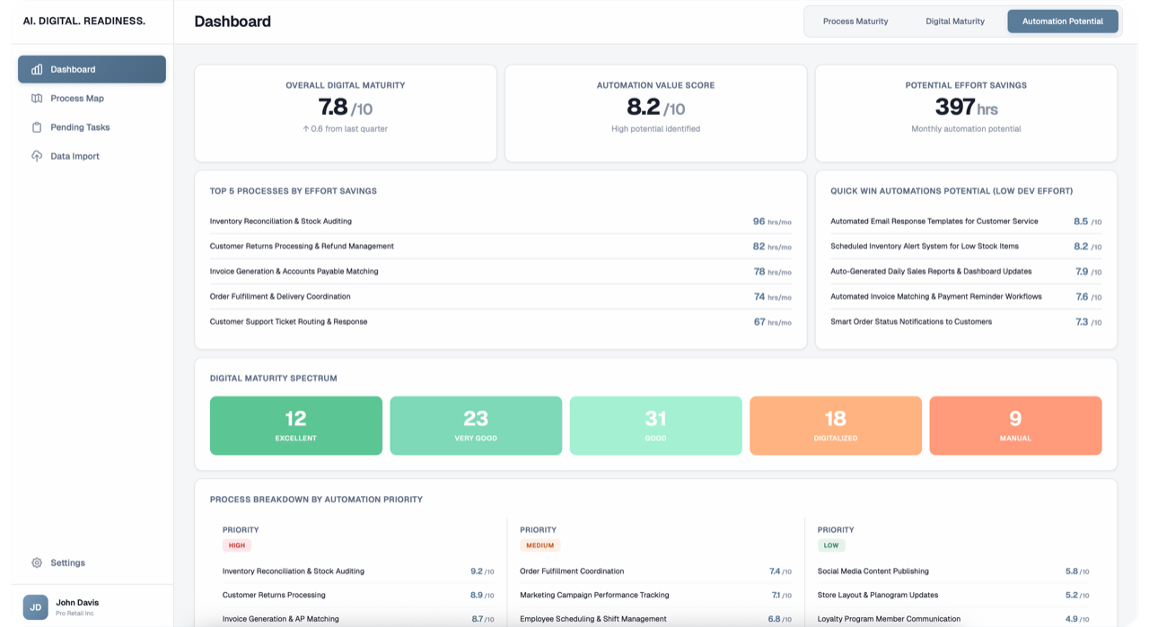 Digital Maturity Platform